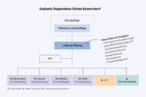 Bassersdorf kann Leiter Bildung suchen